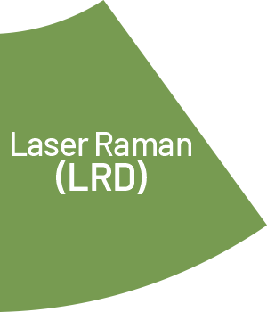 LaserRaman
