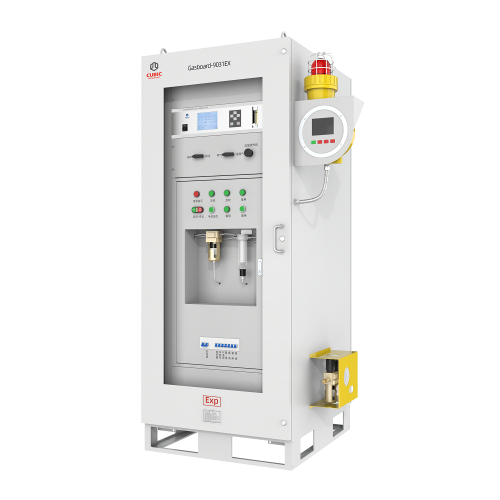 Infrared Syngas Analysis System Gasboard-9031EX