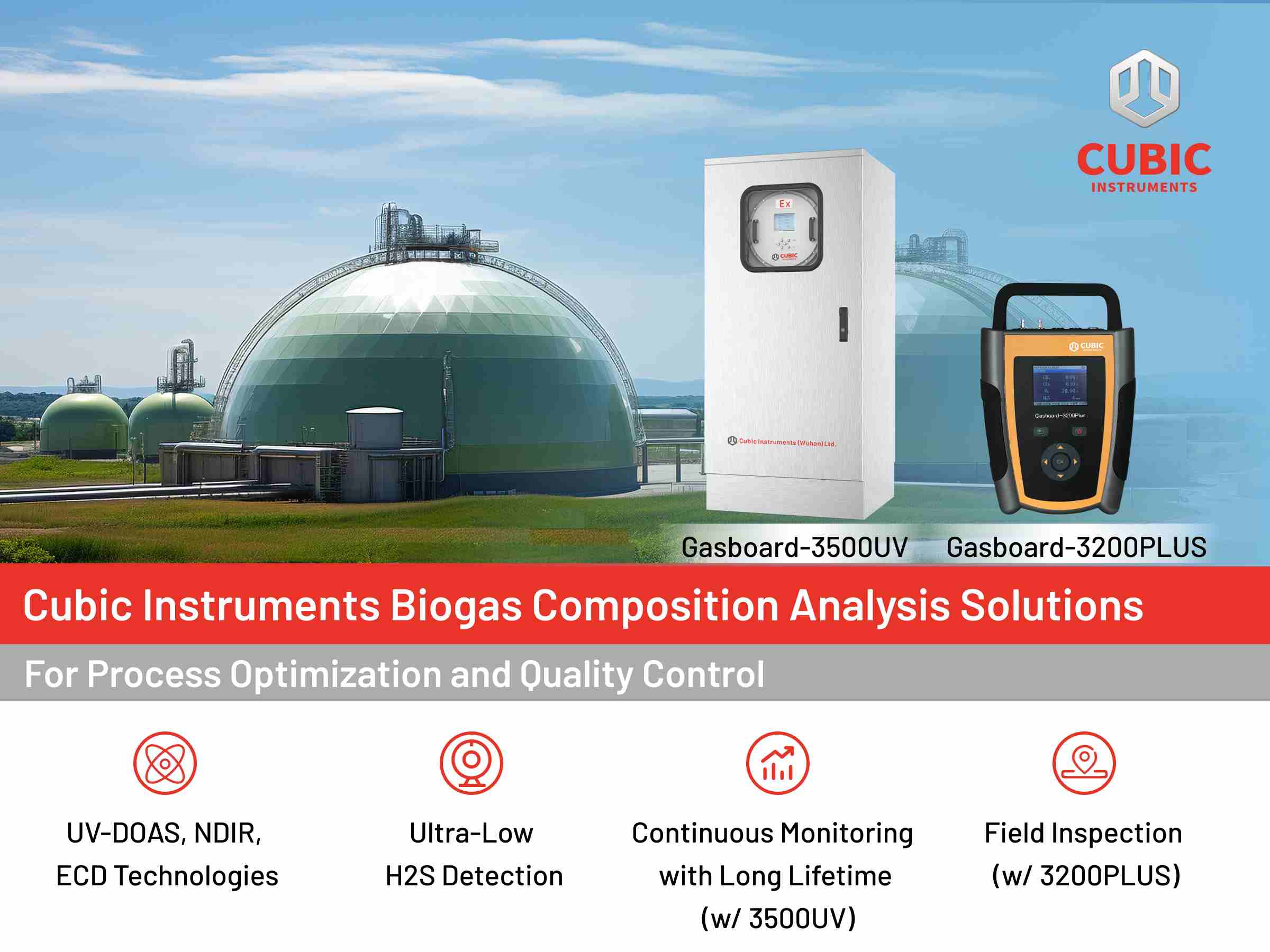 Cubic Instruments Comprehensive Biogas Gas Composition Analysis Solutions for Process and Quality Control