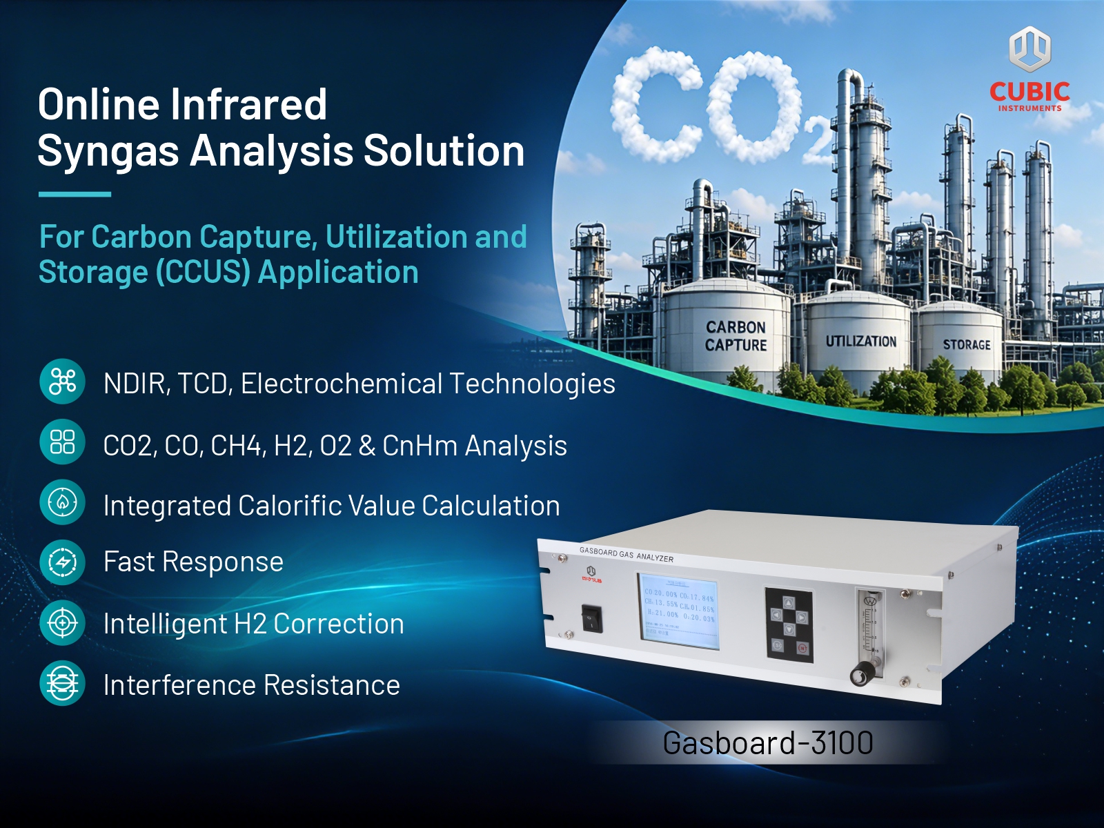 Cubic Instruments Online Infrared Syngas Analysis Solution for CCUS Application